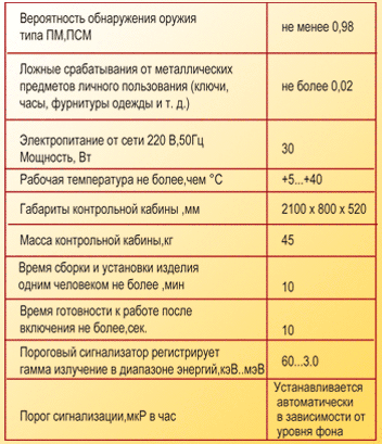 p3mtr
