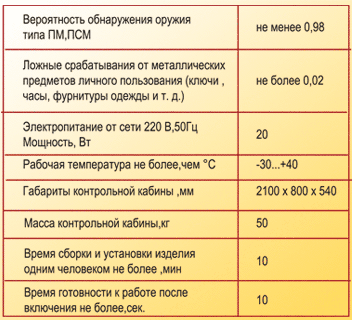 Поиск-ВП 