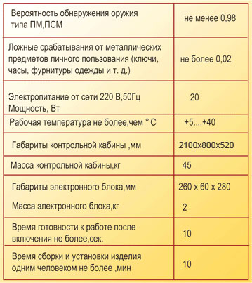 poisk_3m