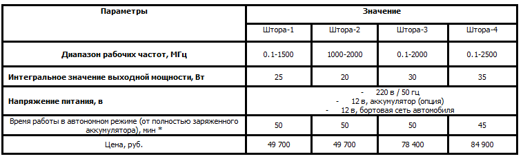 table