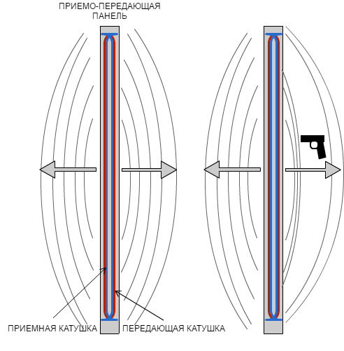Метод уравновешенной индукции Метод уравновешенной индукции
