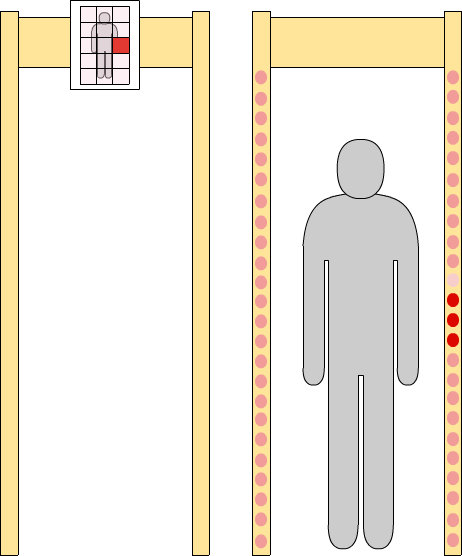 Индикация сигнала тревоги Индикация сигнала тревоги
