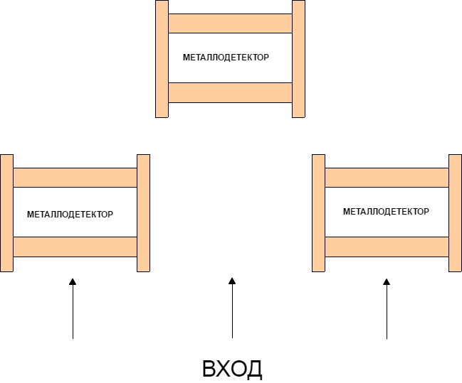 Установка металлодетекторов в “шахматном” порядке Установка металлодетекторов в “шахматном” порядке